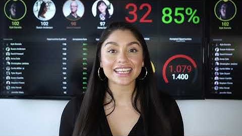 Discover How Reports Work in Plecto