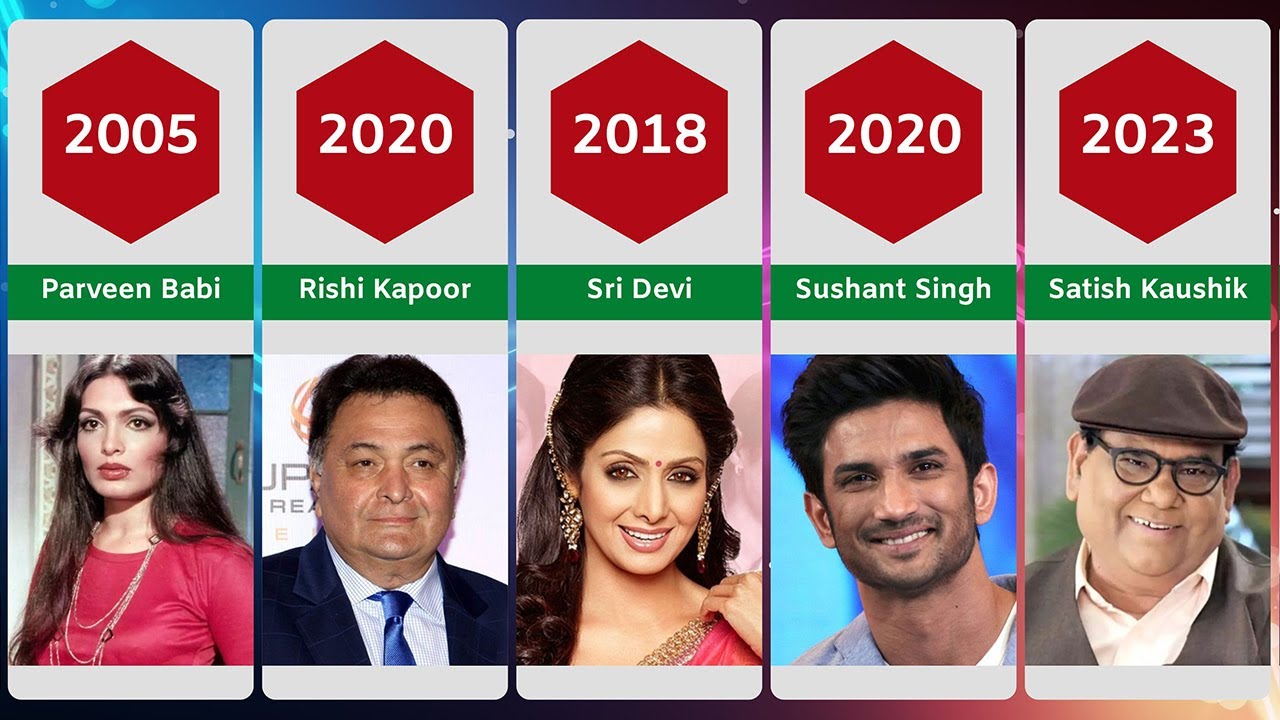 Bollywood Actors Died in 2000 To 2023 Actors Died New List 2023 YouTube Bollywood Actors Died in 2000 To 2023 Actors Died New List 2023 YouTube