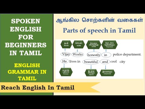 speech meaning by tamil
