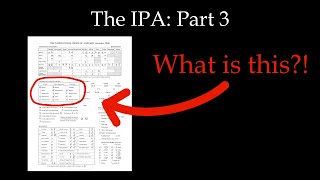 The IPA Summarized Part 3: Non-Pulmonic Consonants