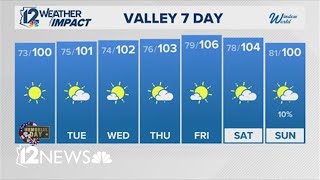 Evening weather forecast for May 25, 2025