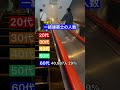 年齢別一級建築士の人数 #Sho建築士 #一級建築士
