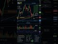 Real Chart 90% Traders Lose Here 😱 | Smart Money Trap Explained (BTC) #btc #bitcoin