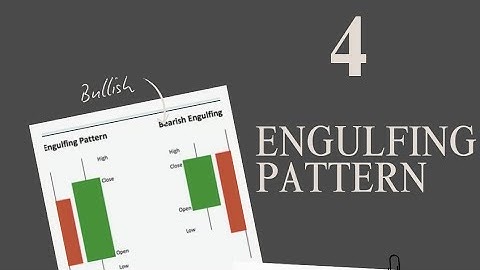 Master the ENGULFING Pattern | Simple Forex Trading Strategy for Beginners.