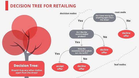Hunts Algorithm - Dataset