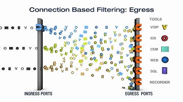 Gigamon - Flow Mapping