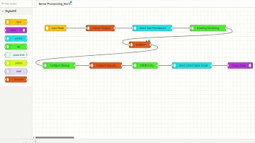 Service Designer Lego Block Model | Zero Code Automation