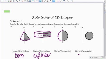 Rotations of 2D Shapes