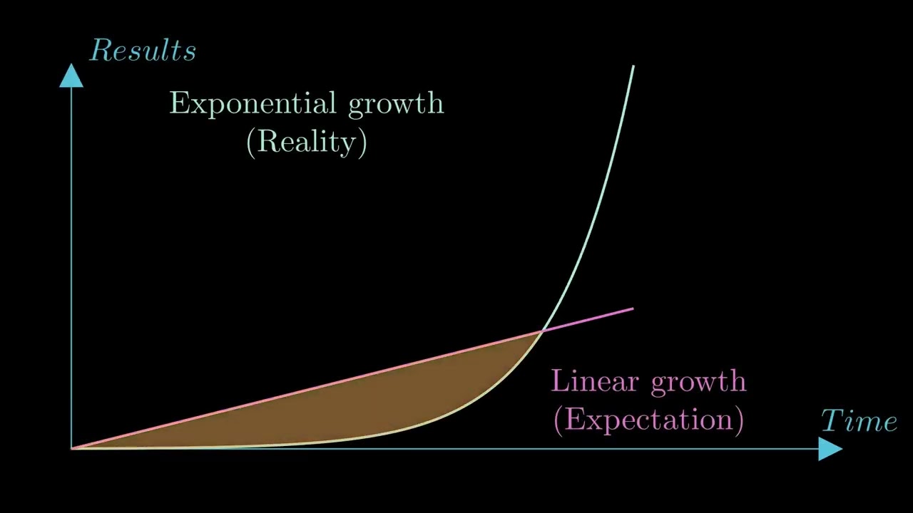 do python manim animations