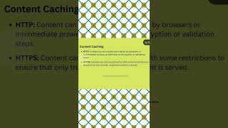 HTTP vs HTTPS all notes 2025 #https#http#httpinjector#shorts#viralclips#notes#coding#note #trending