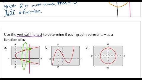 Using the Vertical Line Test Video