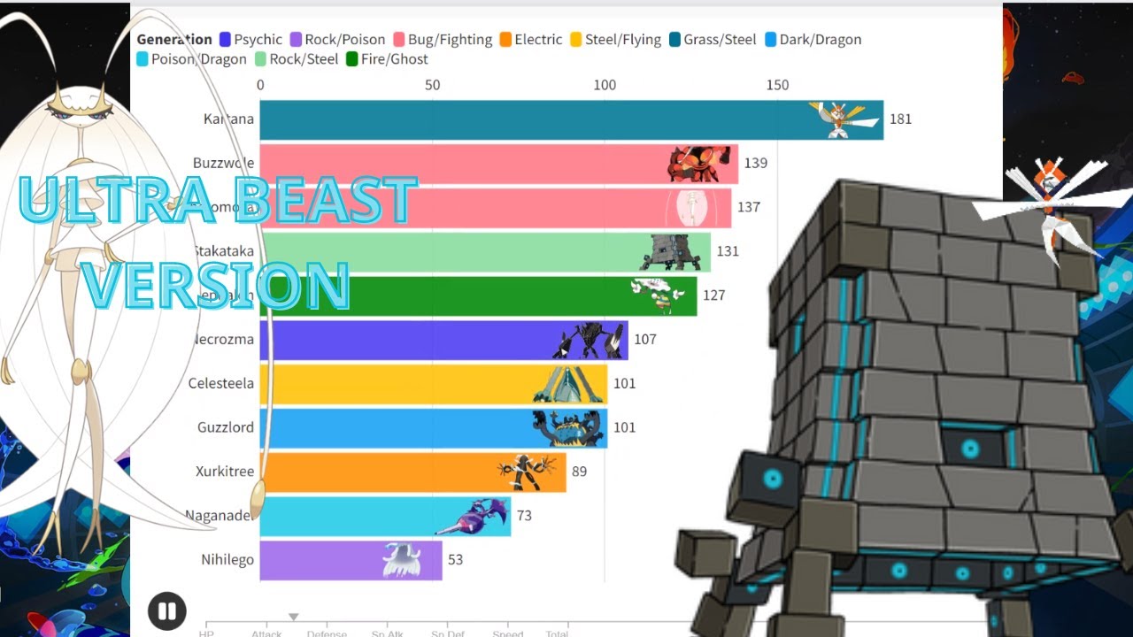 THE HIGHEST EVERY BASE STATS OF POKEMON, ULTRA BEAST VERSION