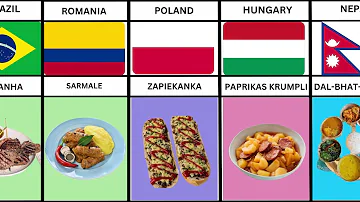 Traditional Food From Different Countries. PART-1|| Data yogen