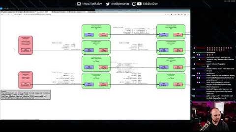 Live Coding: Rust+GStreamer+Warp (building an RTMP switcher) 9/17/20
