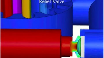 CFD Simulation for Gear Pump with Relief Valve using Simerics -  Virtura3D