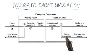 Discrete Event Simulation (DES) - Georgia Tech - Health Informatics in the Cloud