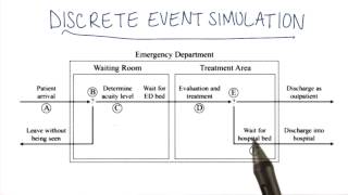 Discrete Event Simulation (DES) - Georgia Tech - Health Informatics in the Cloud