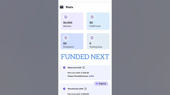 I got a stellar 6k funded next account | Will i pass the challenges ?