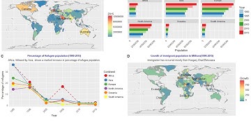 Assignment 2  Data Visualization (s3634357)