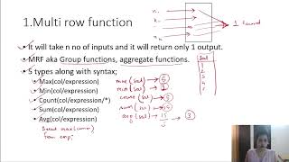Famous Mastering SQL functions : Part-1 Profile