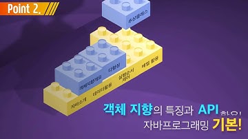 [업무 바로적용] JAVA 프로그래밍 입문