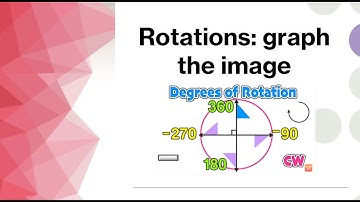 Rotations  - graph the image