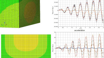 Water pressure against a lock door - FEM simulation