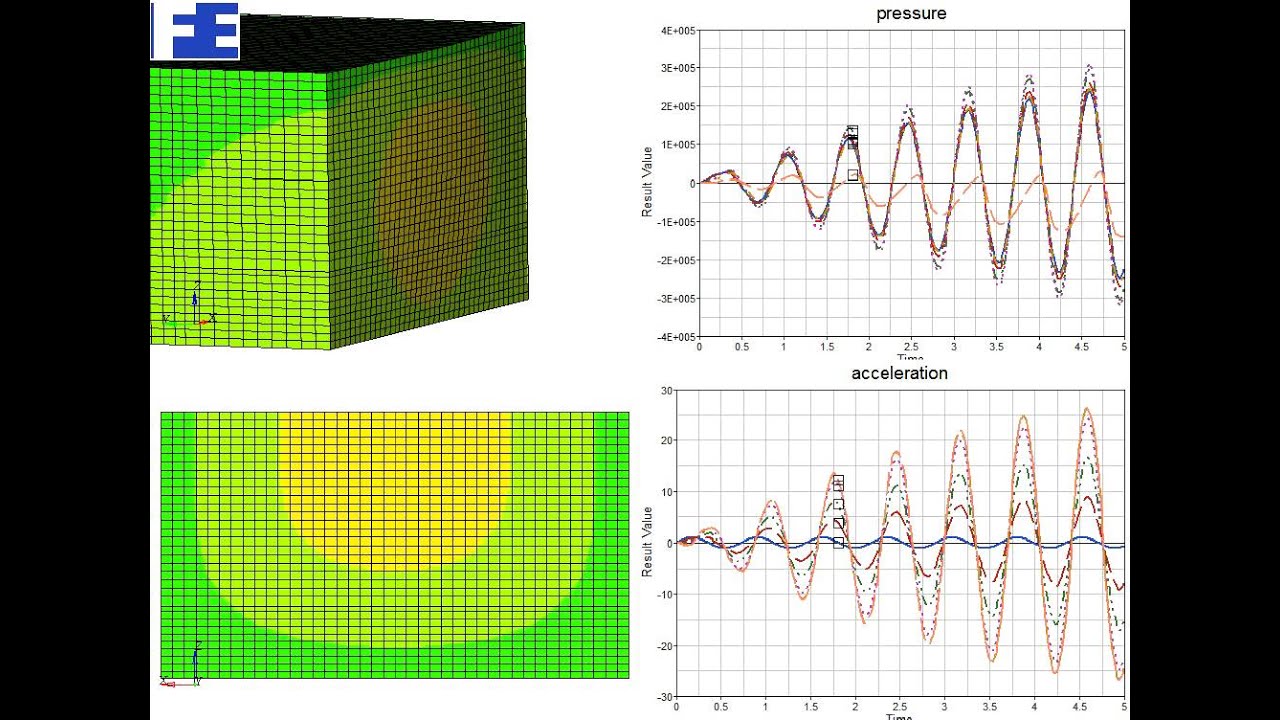 Water pressure against a lock door - FEM simulation