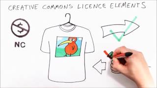 Introduction to Creative Commons in 3 minutes