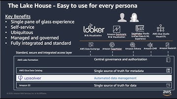 Webinar: Finding the Needle in the Data Lake Haystack without Writing Code