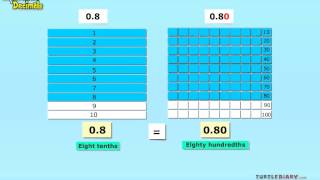 Equivalent Decimals EXPLAINED *Quick & Easy* Math for Kids