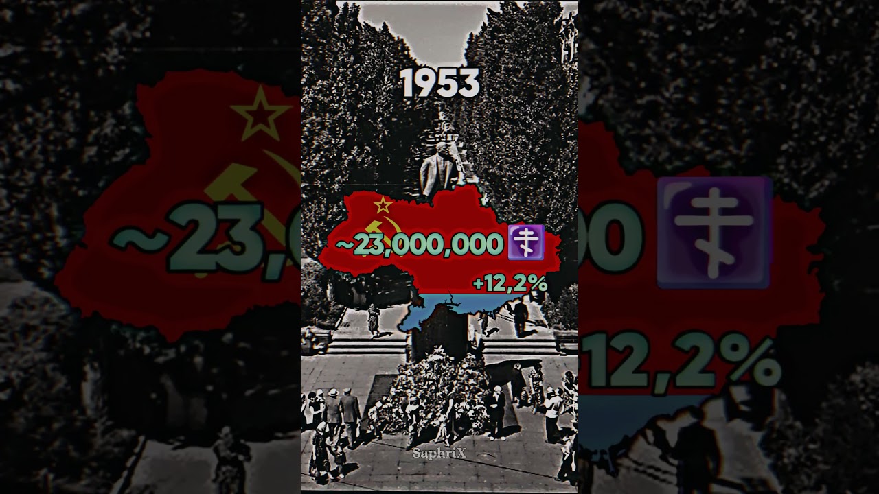 Christianity in Ukraine 🇺🇦✝️