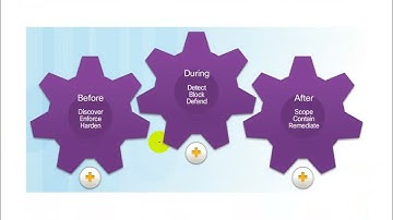 Chapter 6:Securing the Local Area Network