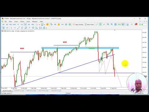 USDJPY Anjlok +600 Pip! (Pergerakan 1.300+ Pip Masih Akan Datang 📉)