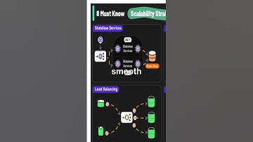 8 Must Know Scalability Strategies