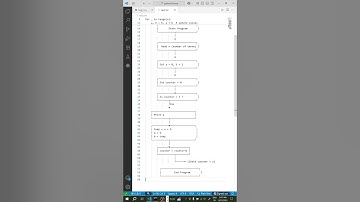 Fibonacci series #python #programminginterviewquestions #ai #artificialIntelligence #shorts