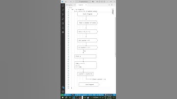 Fibonacci series #python #programminginterviewquestions #ai #artificialIntelligence #shorts