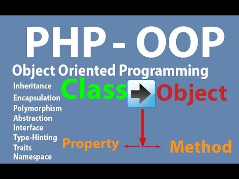 Object-Oriented-Programming (PHP)-Introduction - YouTube