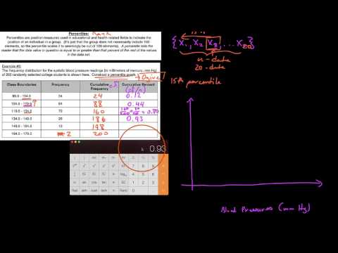 P-S 3.4.2,  Percentiles, constructing and reading percentile graphs