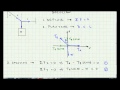 Ejercicio Aplicacion Primera Ley de Newton - Estatica de la Particula - Video 001