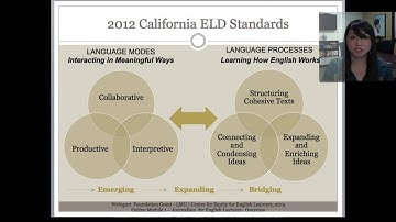 CEEL Journalism for English Language Learners - Sizzle Journalism (10/10)