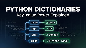 Python Dictionaries: Key-Value Pairs Explained#Python #Programming #DataStructures #Coding #educate