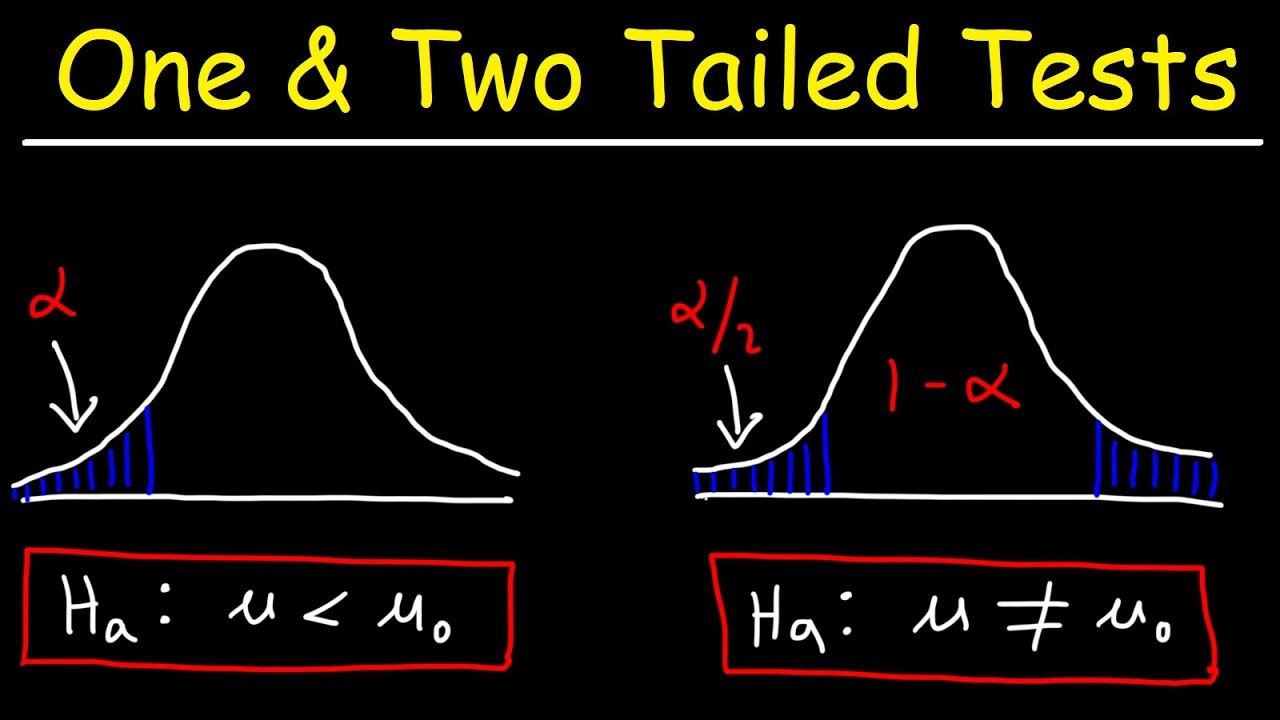 how to tell if a hypothesis test is two tailed
