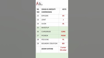 Autocad 2d shortcut keys 🔑| Autocad for beginners | Autocad tutorials | #shorts #autocad #abcadworld