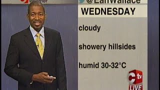 Weather - Tuesday March 21st 2017