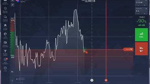 IQ Opion 2018 option strategy