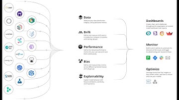 Gradient Flow Snapshot #97: Machine Learning Model Observability