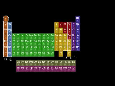 Video: Արդյո՞ք տարրերը քիմիական բանաձևեր ունեն:
