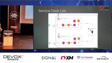 Chaos Engineering for people, how we "resilienced" our incident response team -Christodoulos Xystras