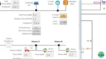 Blockchain Transactive Energy Dashboard DEMO. FIRST ever P2P energy trade in CANADA!